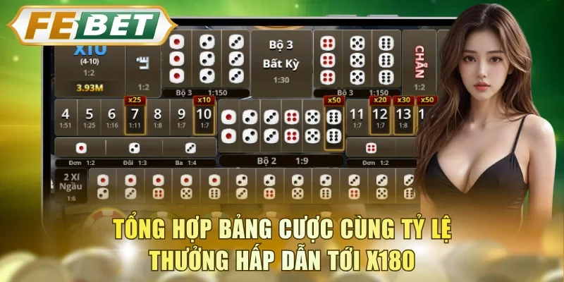 Tổng hợp bảng cược cùng tỷ lệ thưởng hấp dẫn tới x180
